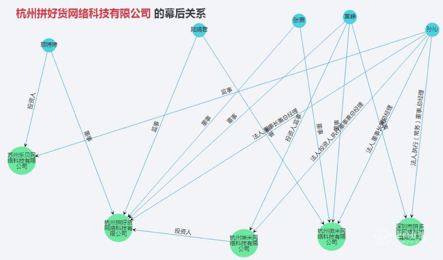 拼好貨和拼多多關系？解析拼好貨成立時間