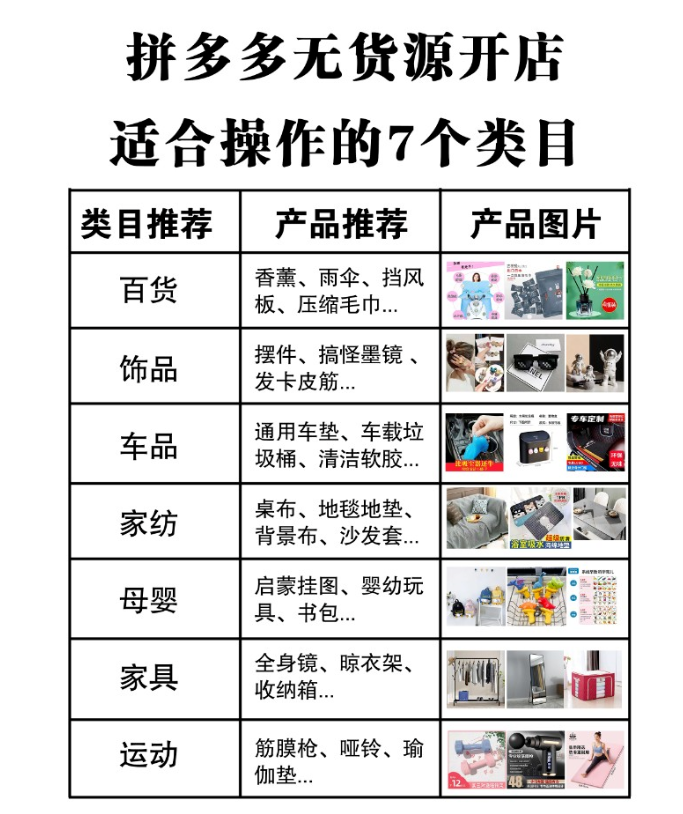 網商園一件代發怎么操作？拼多多一件代發免費貨源渠道推薦