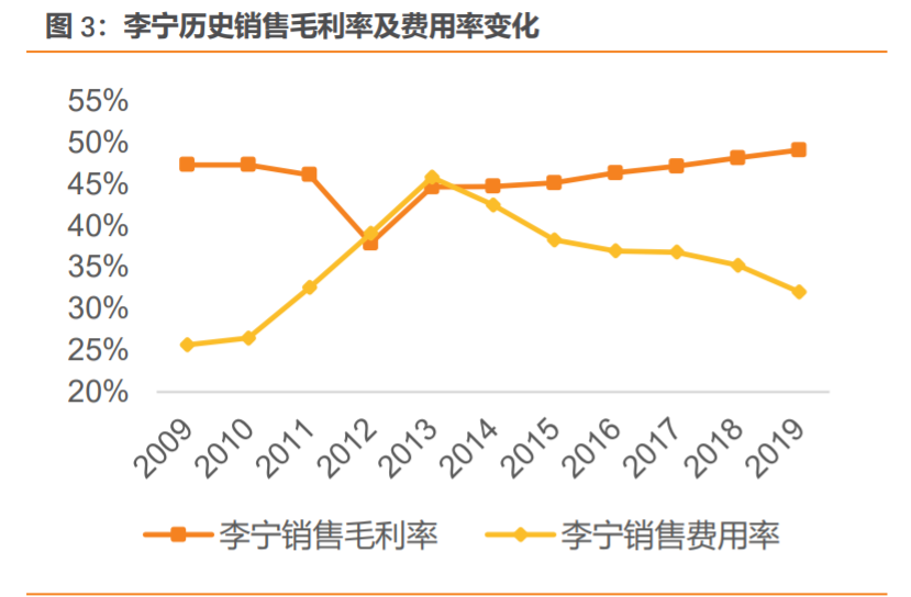 安踏加盟費及加盟條件是什么？國內品牌鞋店加盟十大品牌排名