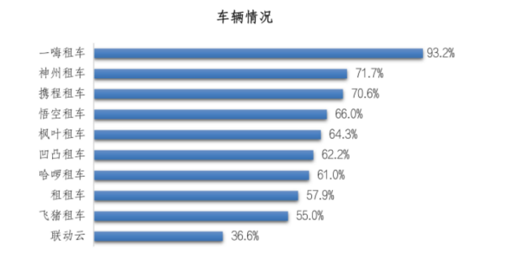 租車app哪個(gè)好？國內(nèi)租車app排行榜前十名