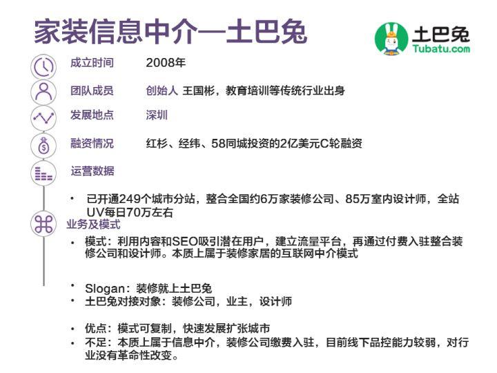 家居o2o電商平臺有哪些？o2o電商模式的特點解析