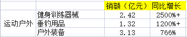 京東雙十一優惠力度有多大？2022京東雙十一銷售數據額一覽表