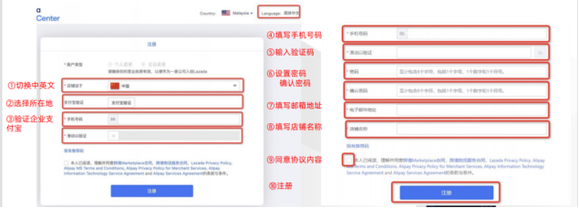 lazada泰國網址（lazada泰國入駐流程及條件）
