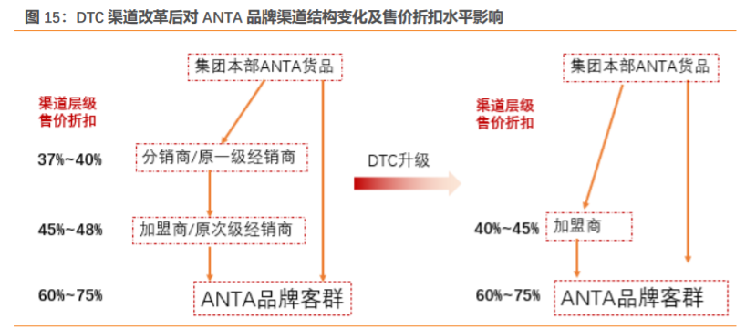 安踏加盟費及加盟條件是什么？國內品牌鞋店加盟十大品牌排名