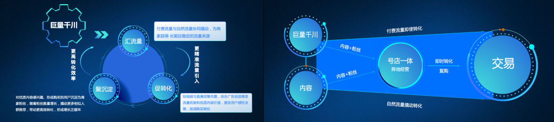 巨量千川怎么投放？盤點巨量千川投放方法及收費標準