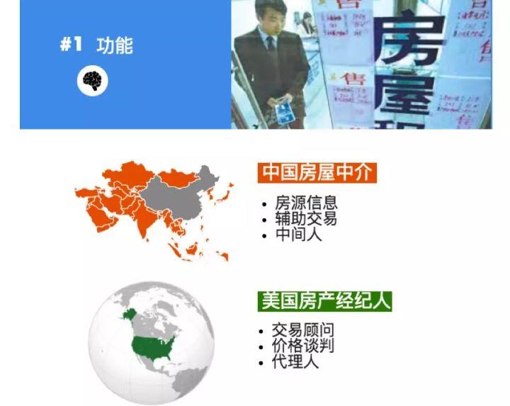 房產(chǎn)經(jīng)濟(jì)人是干嘛的？房產(chǎn)經(jīng)紀(jì)人和房產(chǎn)中介有什么區(qū)別？