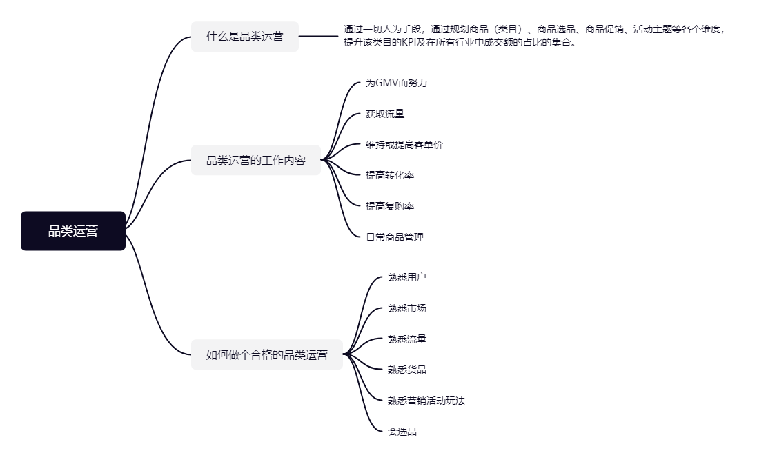 品類規(guī)劃怎么做？盤點(diǎn)如何做好品類運(yùn)營(yíng)？