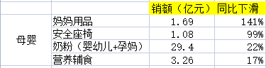 京東雙十一優惠力度有多大？2022京東雙十一銷售數據額一覽表