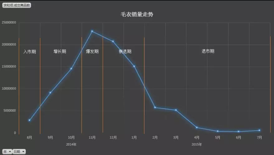 交易指數(shù)計(jì)算公式是什么？淘寶交易指數(shù)計(jì)算方法詳解