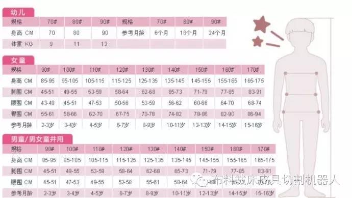 服裝尺碼表模板（淘寶服裝尺碼表模板大全)