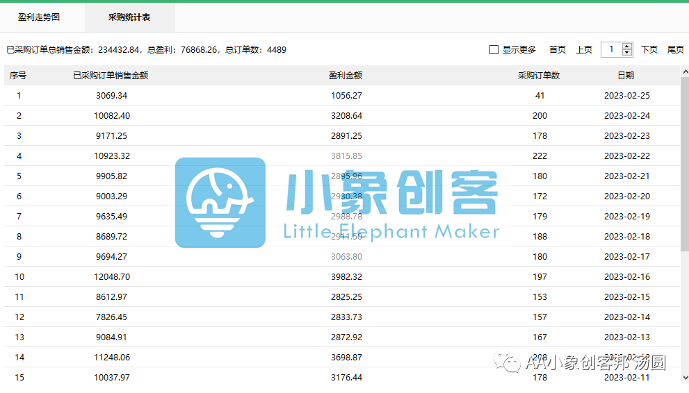 找貨源網站有哪些？無貨源店鋪注冊流程及條件