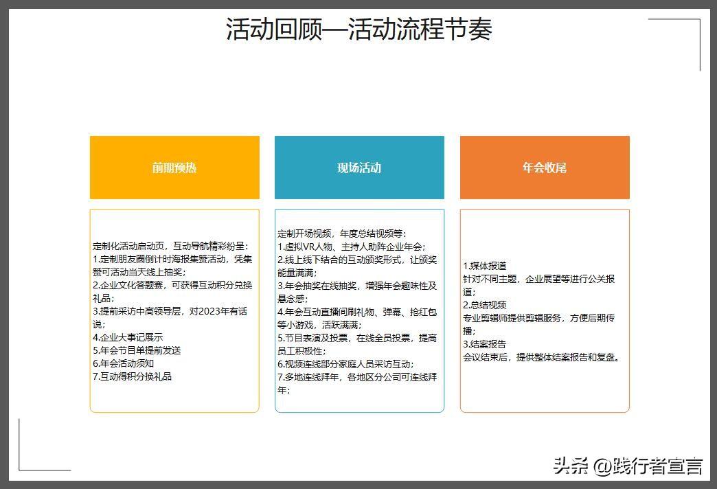 活動(dòng)復(fù)盤報(bào)告怎么寫？促銷活動(dòng)復(fù)盤報(bào)告模板大全