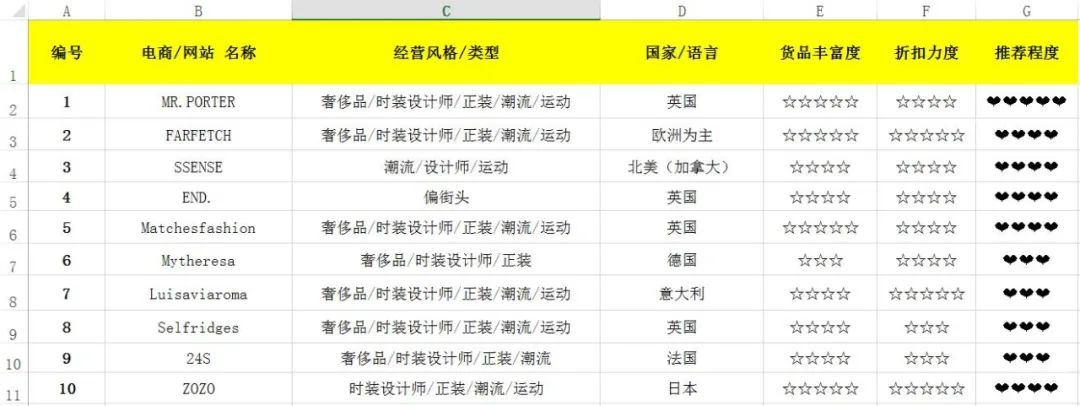 潮牌貨源網(wǎng)站有哪些？潮牌低價(jià)貨源平臺(tái)排行榜前十