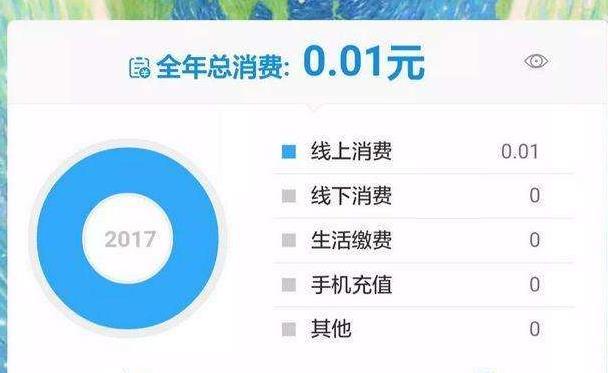 支付寶年賬單在哪里查看？支付寶賬單明細(xì)表查看教程詳解