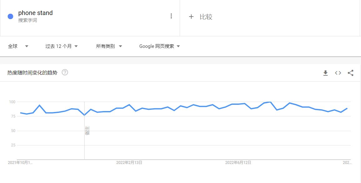 亞馬遜關鍵詞優化軟件有哪些？亞馬遜關鍵詞有話說十大方法技巧