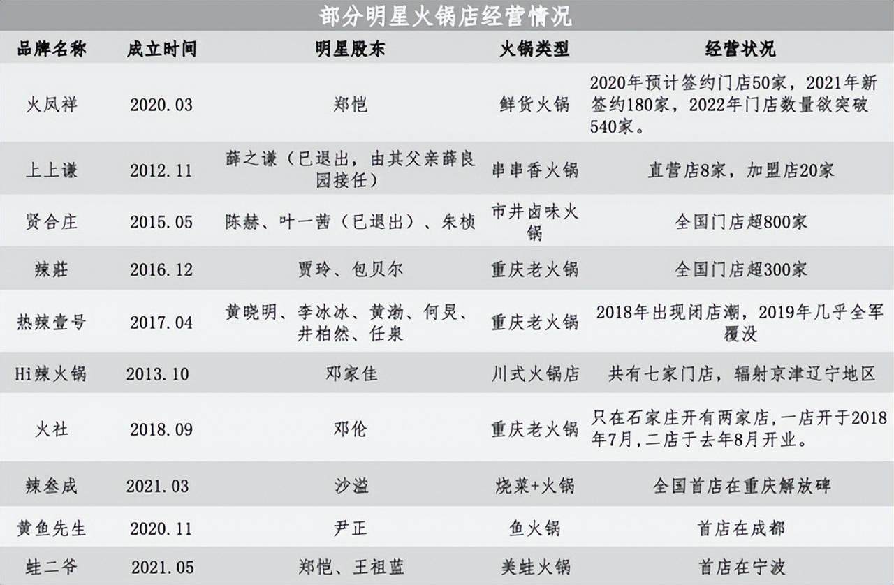 小龍坎火鍋店加盟費大概是多少？自助火鍋加盟十大排行榜
