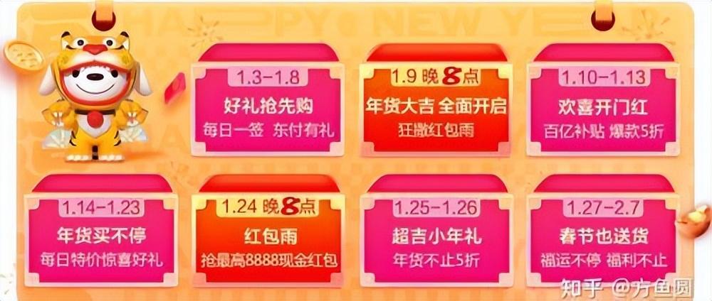 京東商城促銷活動有哪些？2023京東全年促銷活動時間表一覽