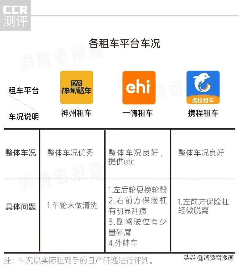 攜程租車靠譜嗎？分享攜程租車流程及注意事項