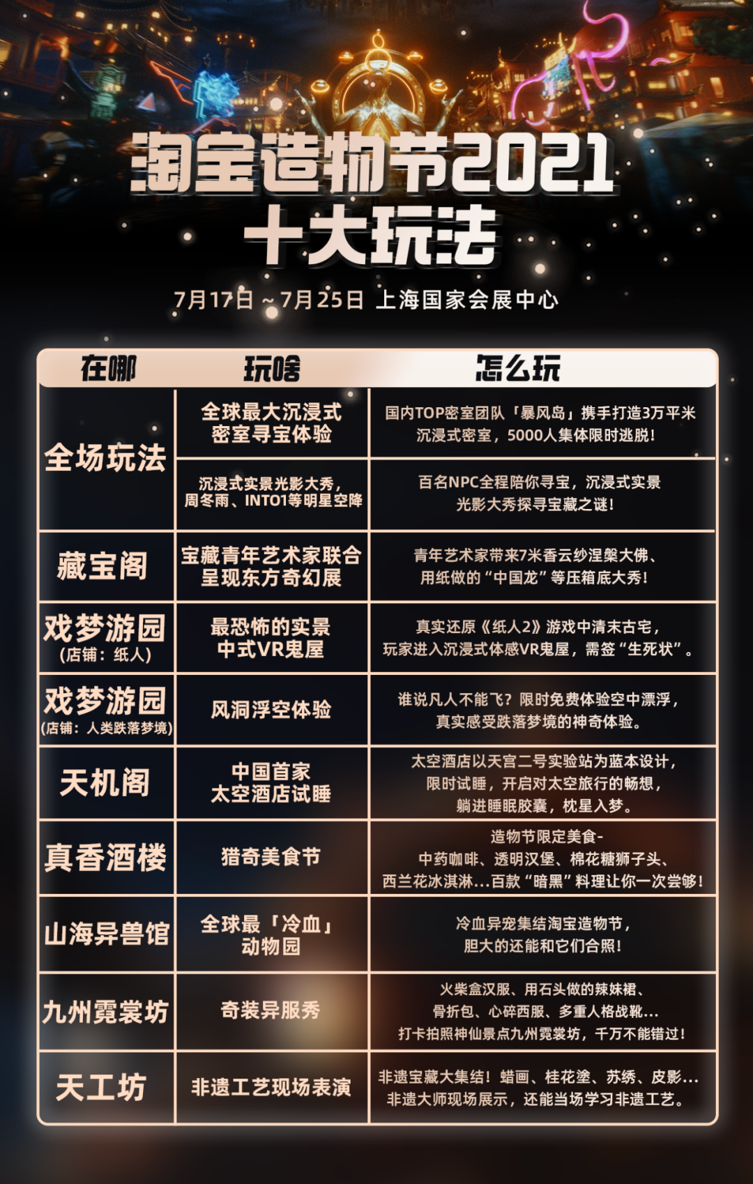 淘寶造物節是什么時候？淘寶造物節活動及規則詳解