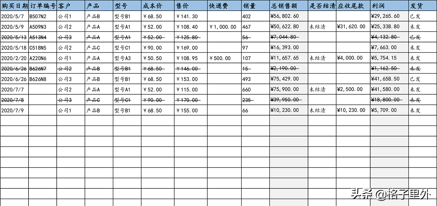 訂單跟蹤表格怎么做？客戶訂單明細(xì)記錄表格模板大全