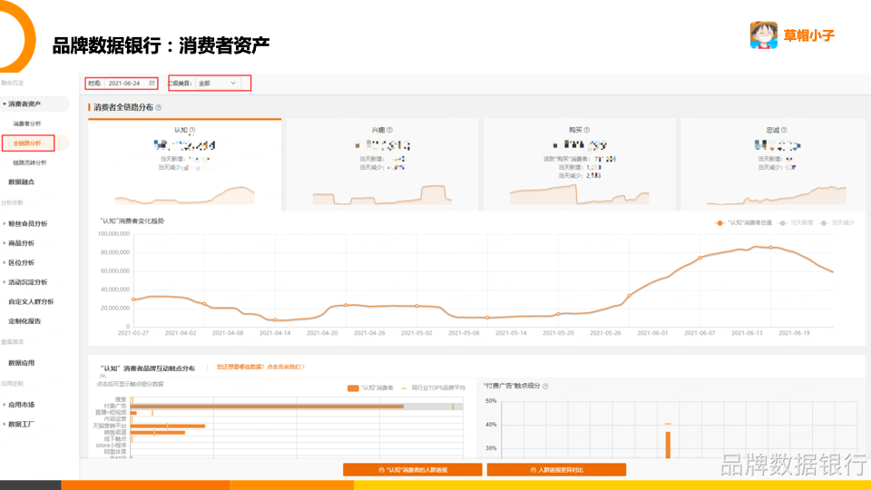 品牌數據銀行怎么開通？阿里數據銀行收費標準表一覽