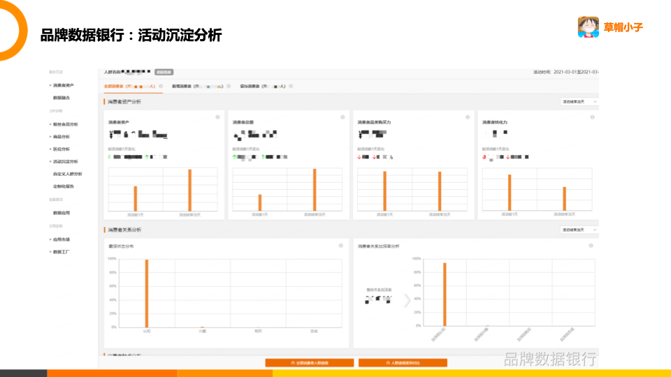 品牌數據銀行怎么開通？阿里數據銀行收費標準表一覽