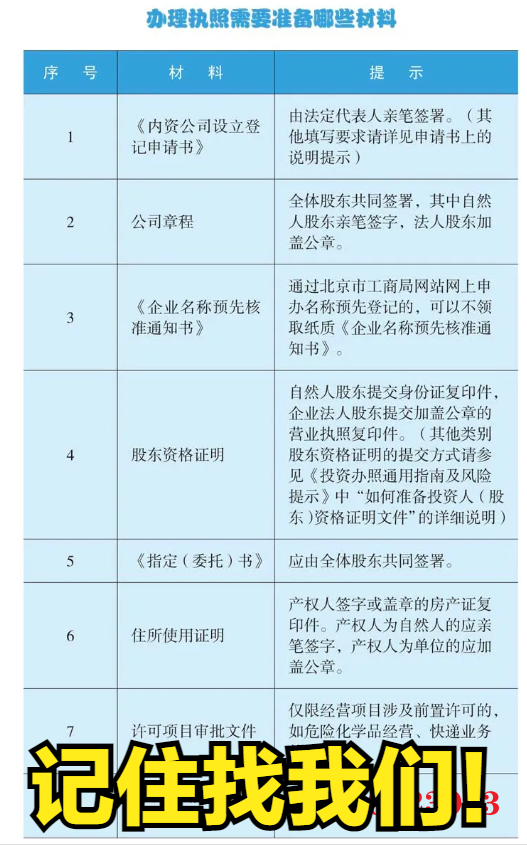 網上申請營業執照流程（2023個體營業執照申請條件及費用）