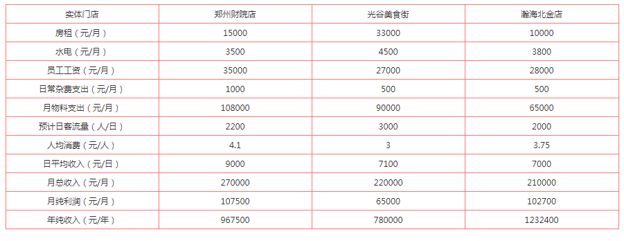 奶茶店賺錢嗎？2023奶茶加盟店十大品牌及費用明細