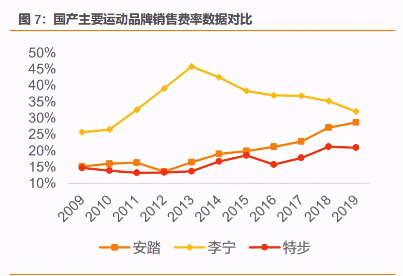 安踏加盟費及加盟條件是什么？國內品牌鞋店加盟十大品牌排名