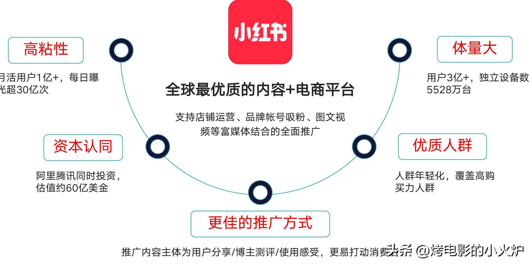 vlog博主怎么賺錢？分享小紅書vlog博主賺錢方法及技巧