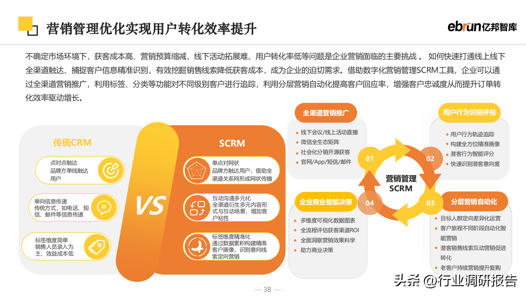 什么是新零售商業(yè)模式？2023零售行業(yè)數(shù)據(jù)分析報告表一覽