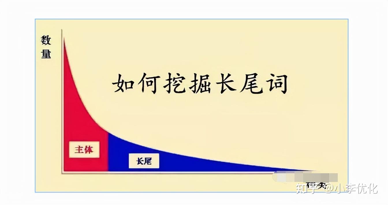 關(guān)鍵詞挖掘方法有哪些?分享電商關(guān)鍵詞挖掘的三大方法