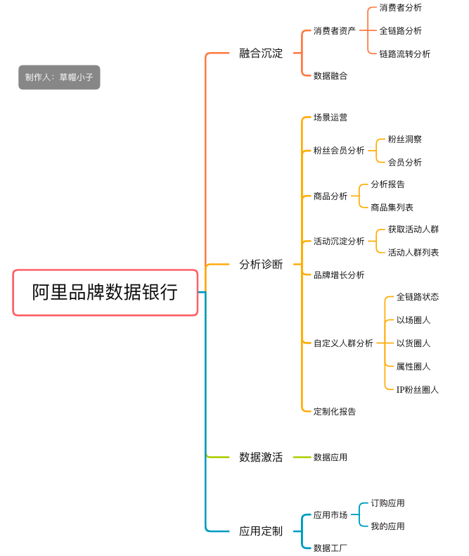 品牌數據銀行怎么開通？阿里數據銀行收費標準表一覽