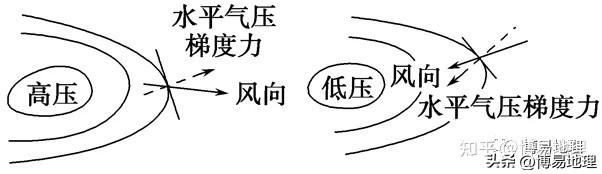 風(fēng)向標(biāo)怎么看風(fēng)向？地圖判斷風(fēng)向標(biāo)準(zhǔn)及方法