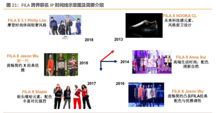 安踏加盟費及加盟條件是什么？國內品牌鞋店加盟十大品牌排名