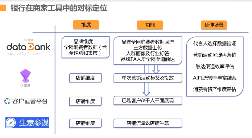 品牌數據銀行怎么開通？阿里數據銀行收費標準表一覽