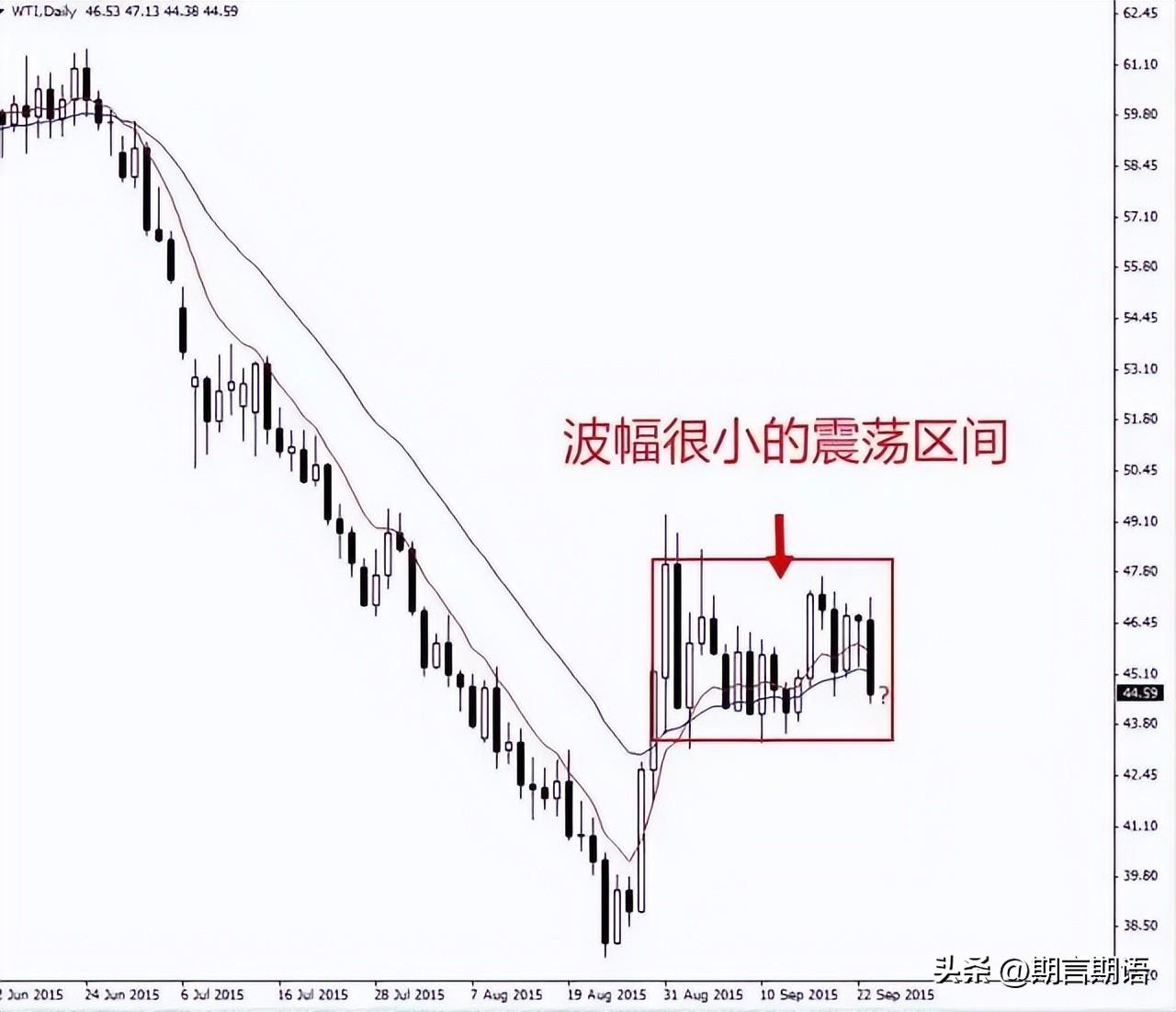 價格區間什么意思？如何看懂股票價格區間行情