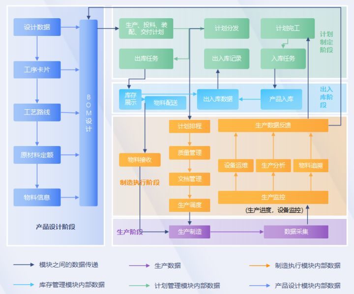 京東erp系統主要干什么的？京東erp賬號注冊流程及使用教程