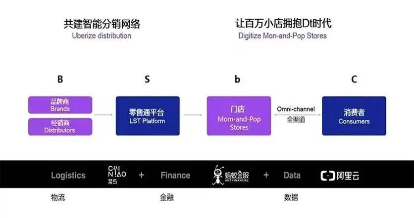 新通路供應鏈怎么樣？國內供應鏈公司哪個好？