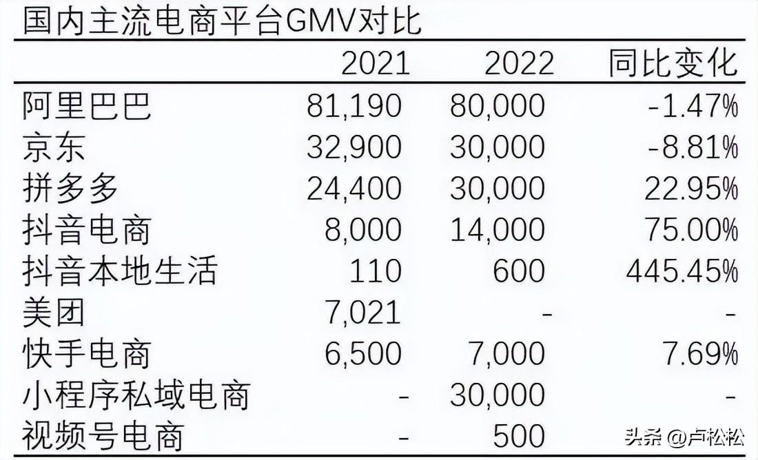知名網店有哪些？國內網店品牌排行榜前十名