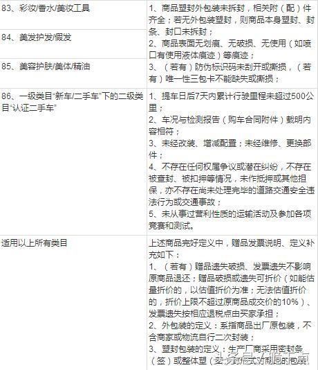 退貨協議書合同范本怎么寫？淘寶店鋪退貨合同范文模板大全