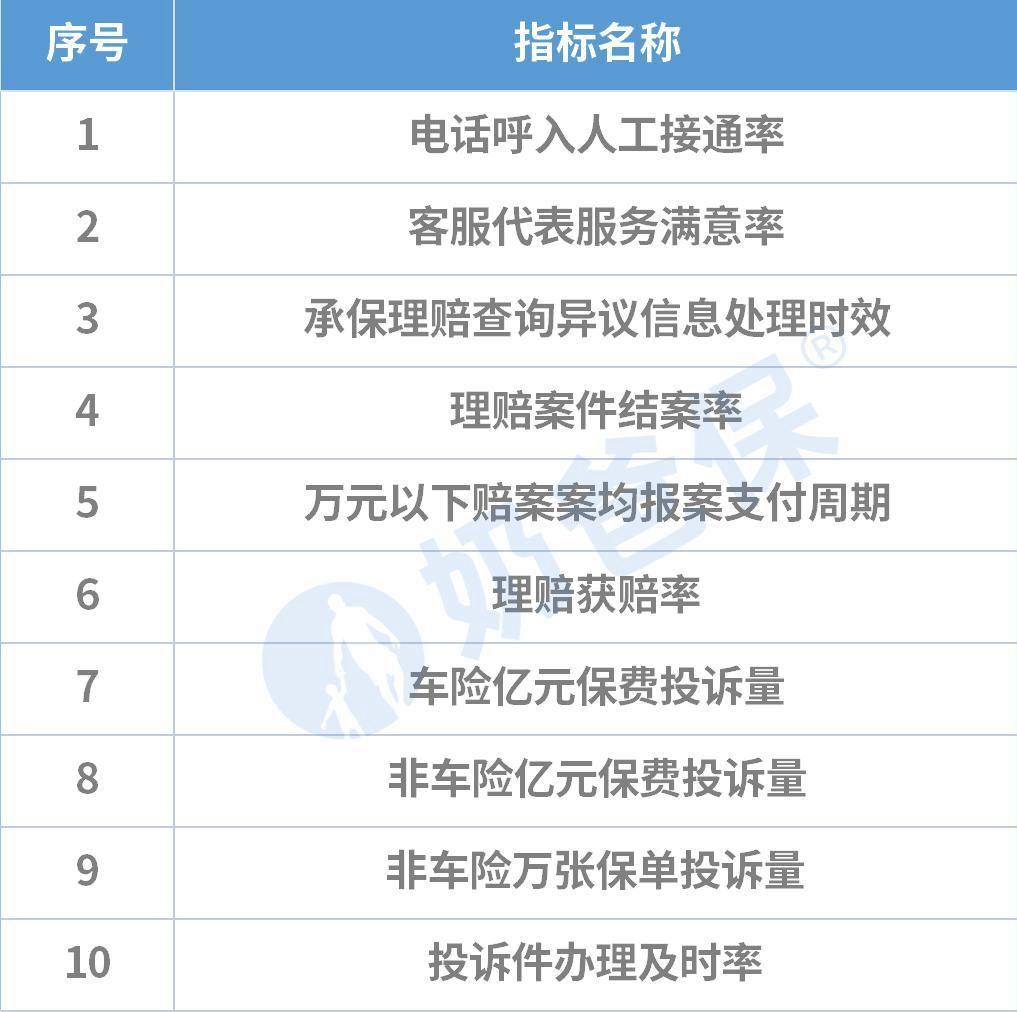 網上買車險哪個平臺好？2023中國車險十大排名