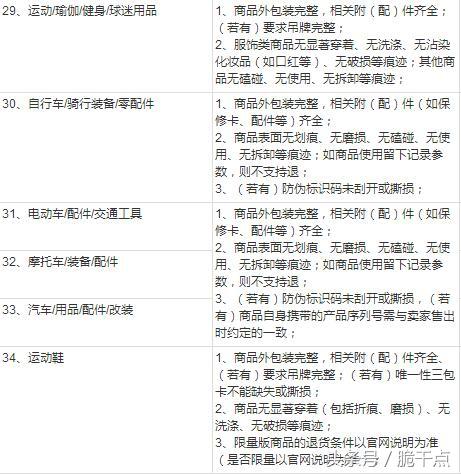 退貨協議書合同范本怎么寫？淘寶店鋪退貨合同范文模板大全