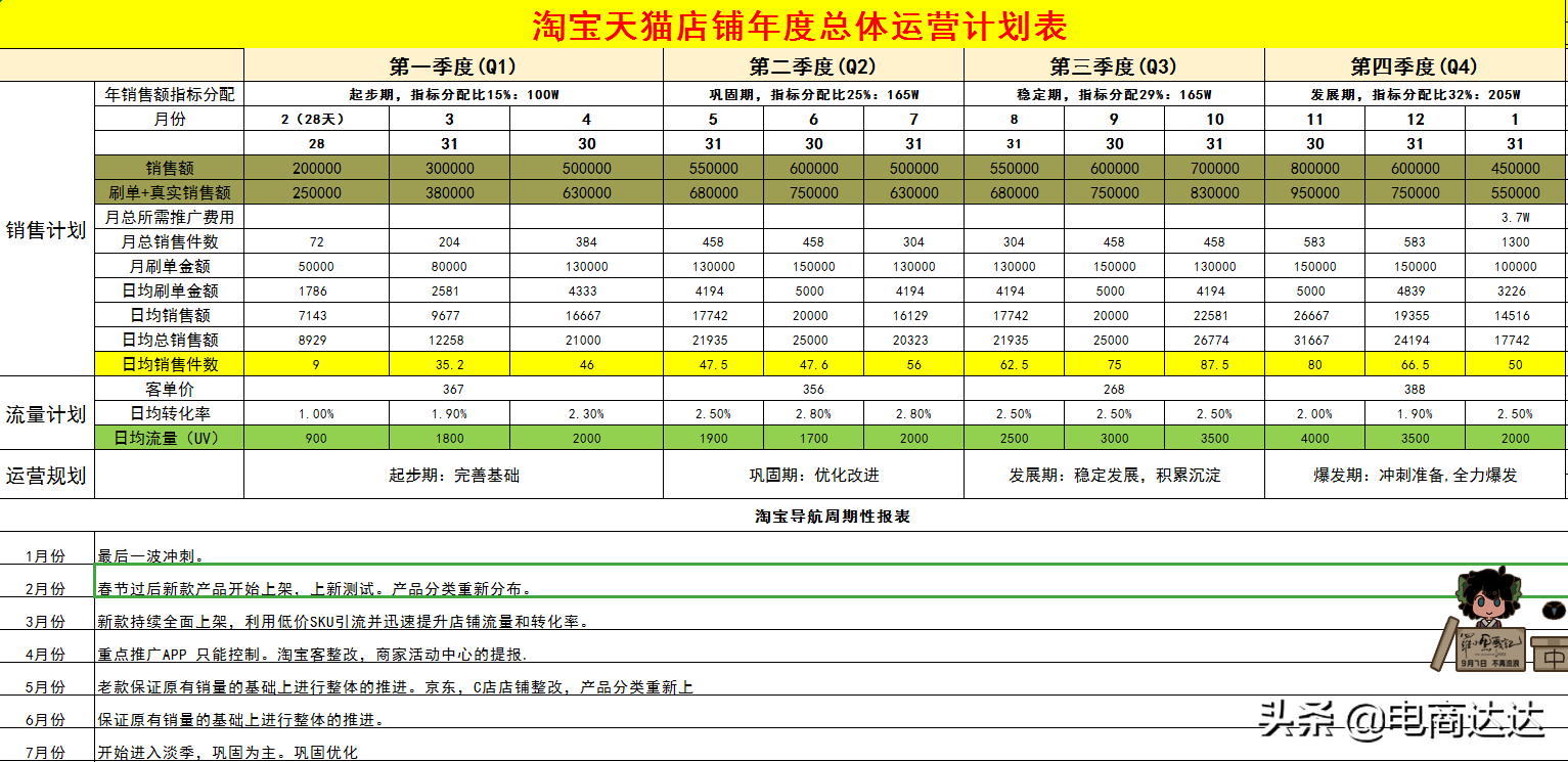 店鋪統(tǒng)計(jì)表格怎么做？分享淘寶店鋪產(chǎn)品訂單表格模板大全