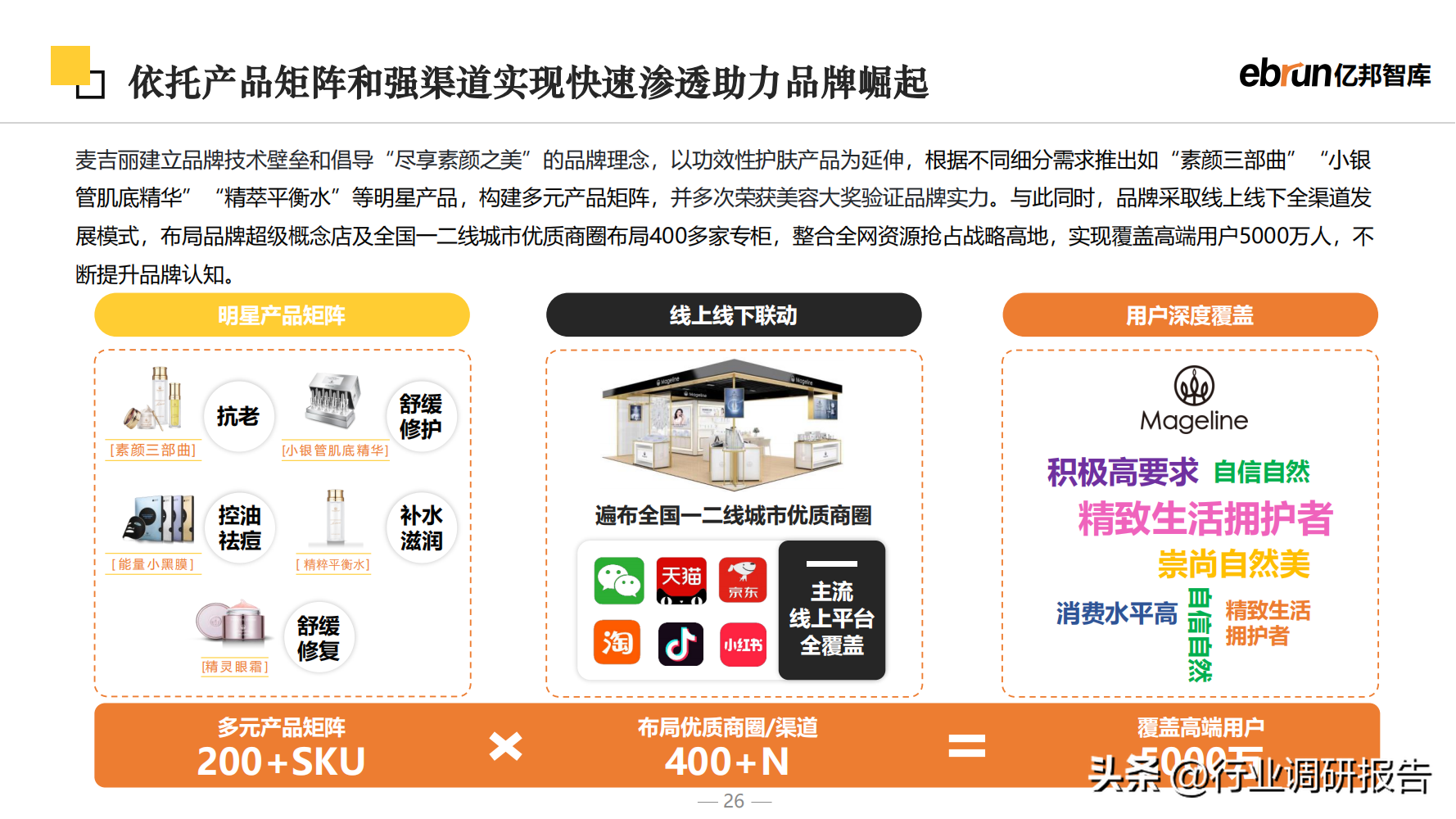 什么是新零售商業(yè)模式？2023零售行業(yè)數(shù)據(jù)分析報告表一覽