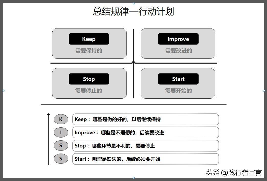 活動(dòng)復(fù)盤報(bào)告怎么寫？促銷活動(dòng)復(fù)盤報(bào)告模板大全