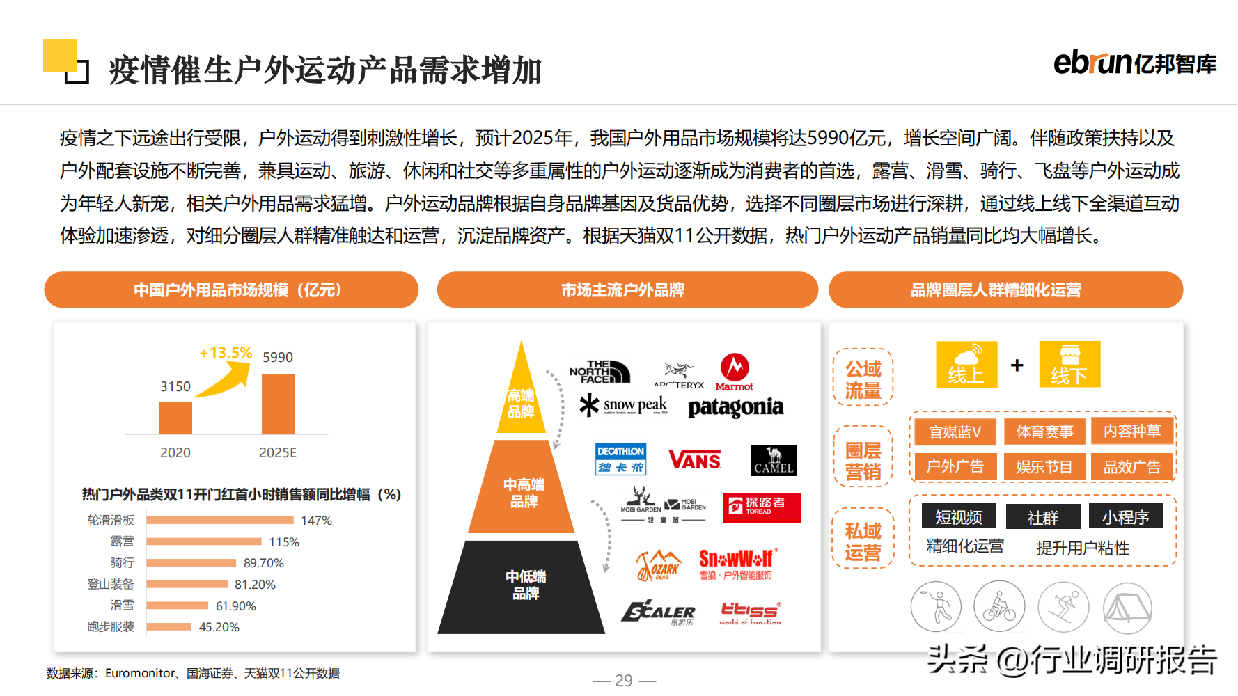 什么是新零售商業(yè)模式？2023零售行業(yè)數(shù)據(jù)分析報告表一覽