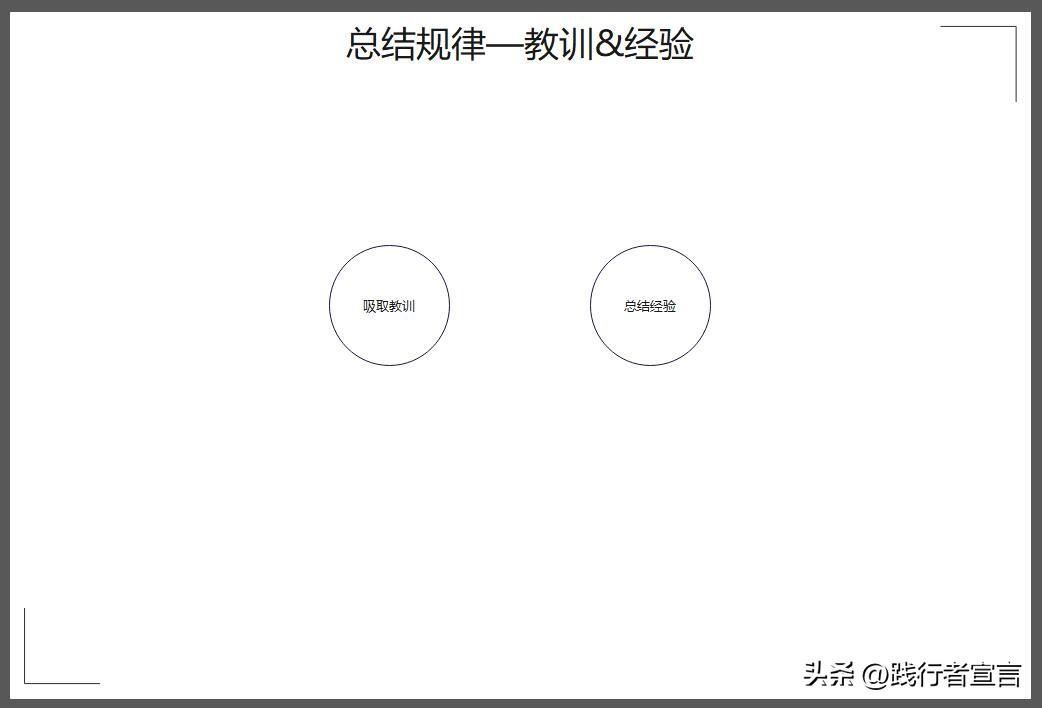 活動(dòng)復(fù)盤報(bào)告怎么寫？促銷活動(dòng)復(fù)盤報(bào)告模板大全