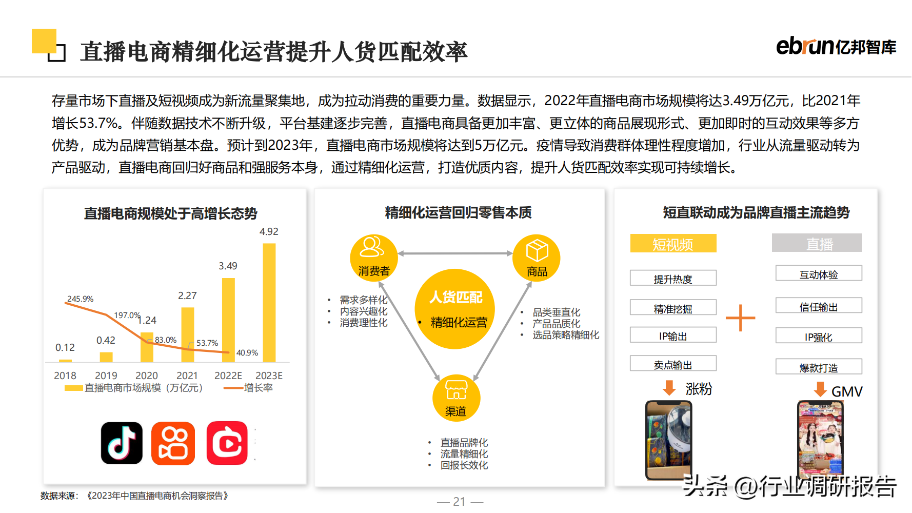 什么是新零售商業(yè)模式？2023零售行業(yè)數(shù)據(jù)分析報告表一覽