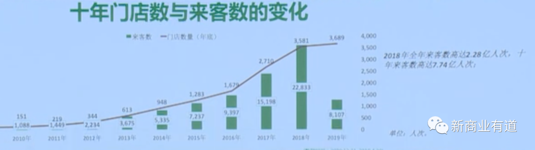 百果園水果連鎖店加盟官網（分享零食加盟十大品牌排行榜）